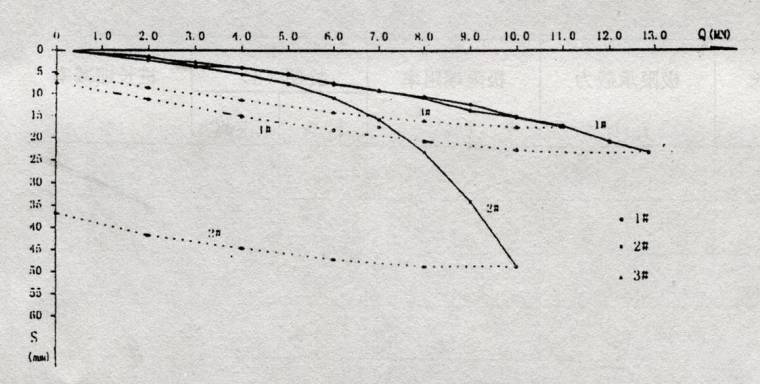 钻孔灌注桩后压浆工法培训讲义-试桩Q~S曲线