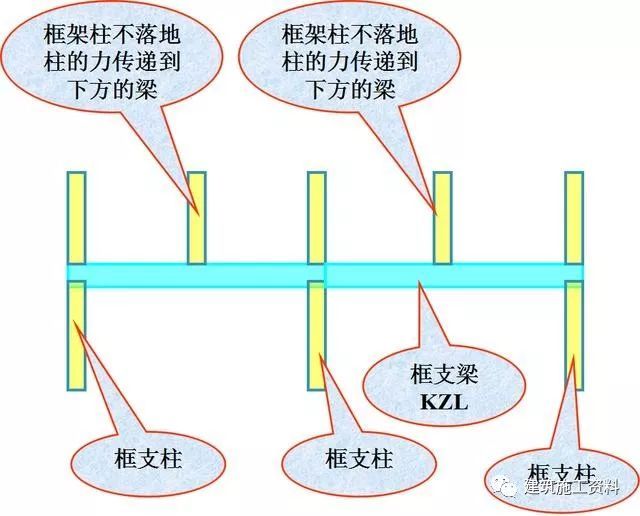 三维梁钢筋平法识图_13