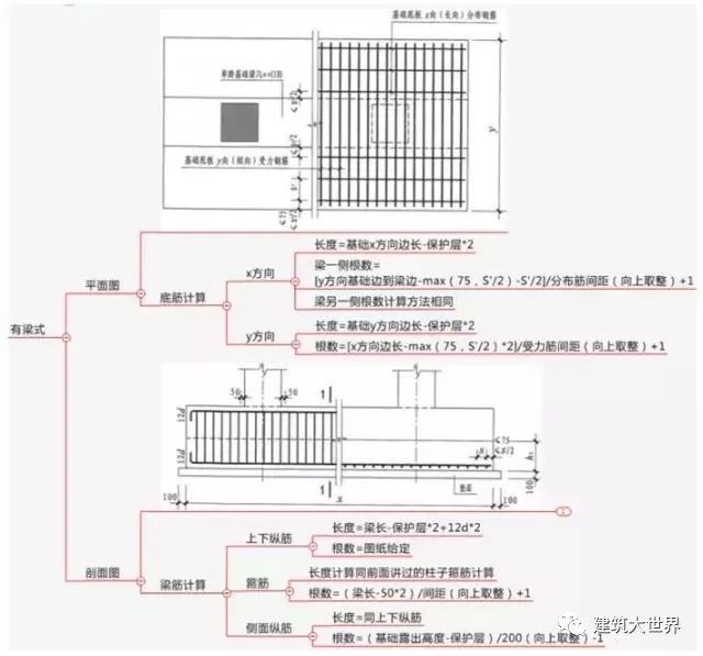 双柱型独立基础钢筋标注及​配筋构造和计算_13