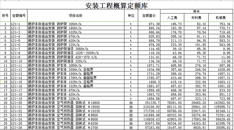 电力电子版概算定额库(2013年版)-安装工程概算定额库