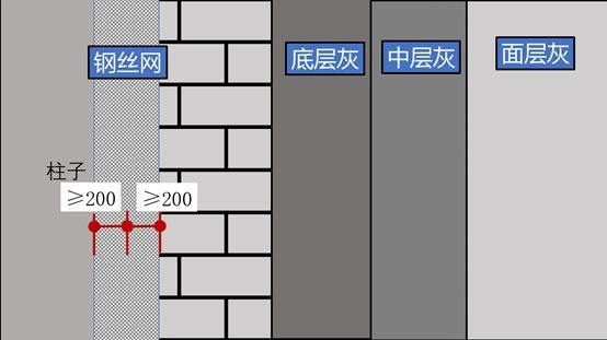 一篇文章说遍天下墙裂缝，看完当专家，说的真有趣_20