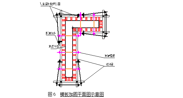 提高短肢墙软模阳角混凝土一次成型质量_3