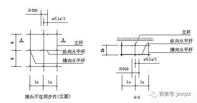 “悬挑式脚手架”检查要点_10