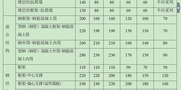 超限高层建筑岩土工程勘察需要重视的几个问题_4