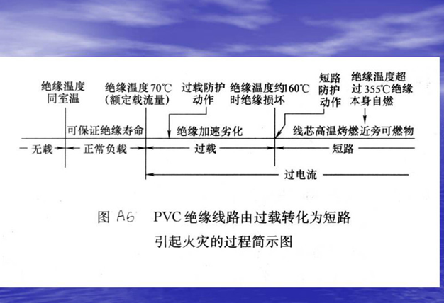 低压配电设计规范课件（知名大佬）_1