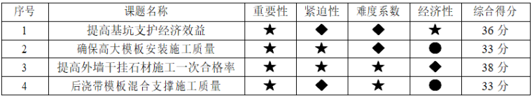 提高外墙干挂石材施工一次合格率QC成果Word版（共31页）_1