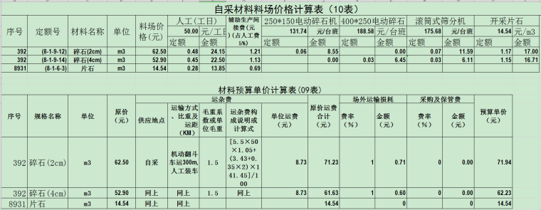 公路工程造价案例分析---超详细-自采材料场价格计算表