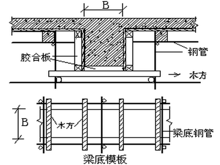 承插式轮扣模板方案资料下载-甘肃知名酒店太阳能机房模板施工方案