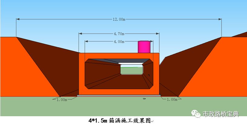 [分享]雨水箱涵施工技術交底