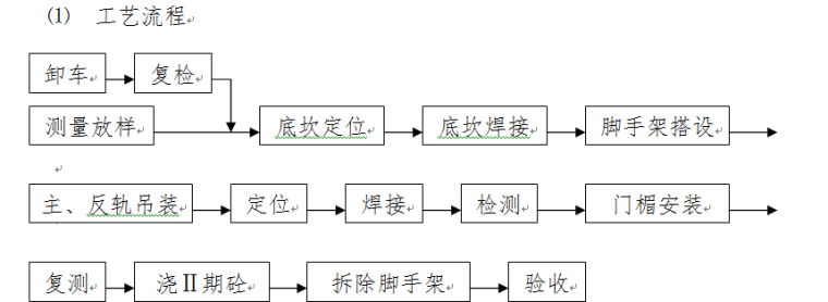 防洪闸门图集资料下载-防洪二期工程C2标段工程施工组织设计方案