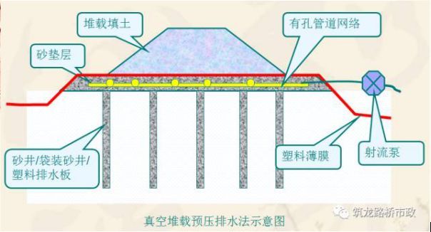 软土地基施工_6