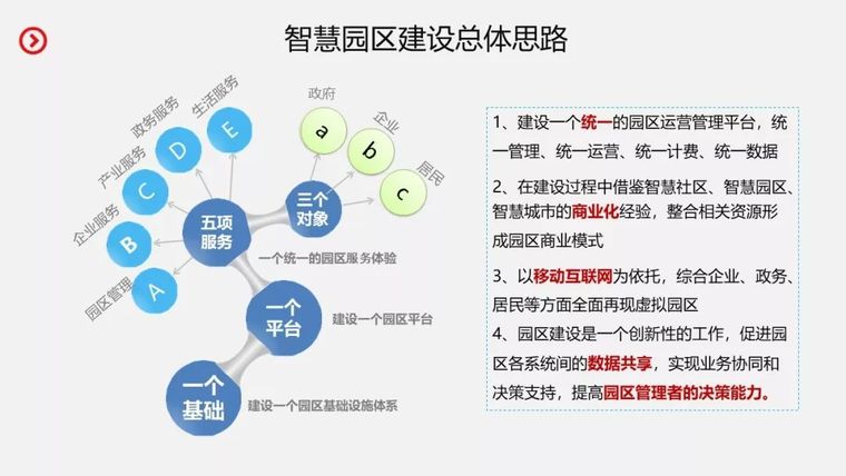 智慧园区整体建设规划设计方案_7