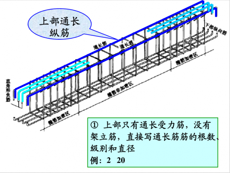 梁钢筋三维立体识图_32