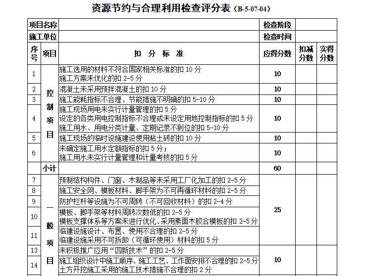 资源节约与合理利用检查评分表