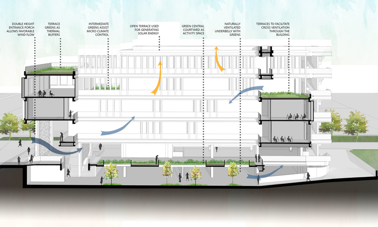 印度YWCA校园-Sectional_View_Cross_Vent_Labels