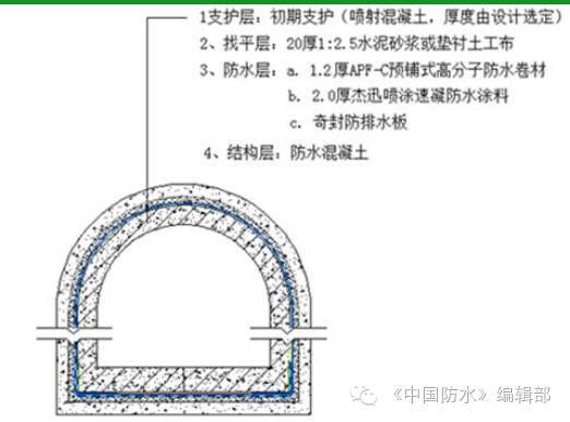 管廊防水这样做？老司机快来更正我_6