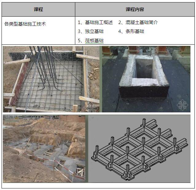 从“施工员”到“工程师”，这中间差个“土建工程师速成班”-171317k6pgpmzr1a0ul4bm.jpg