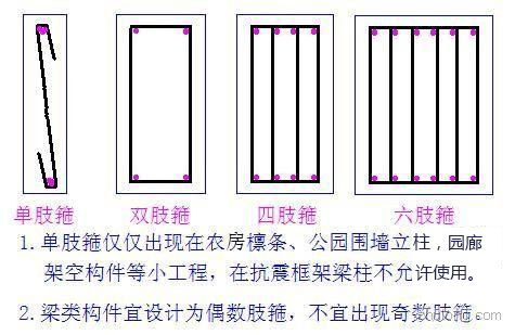 图解各种钢筋知识,钢筋知识大全_1 图解各种钢筋知识,钢筋知识大全_1