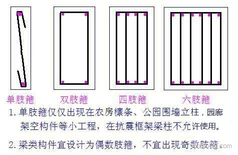 图解各种钢筋知识，钢筋知识大全_1