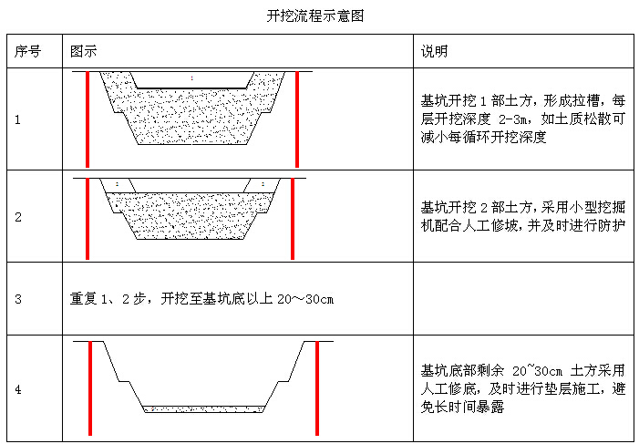 综合管廊排水施工组织设计资料下载-综合管廊建设工程施工组织设计（150页）