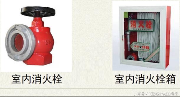 消火栓的设置要求资料下载-室内消火栓与室内消火栓箱概念区别及配置要求