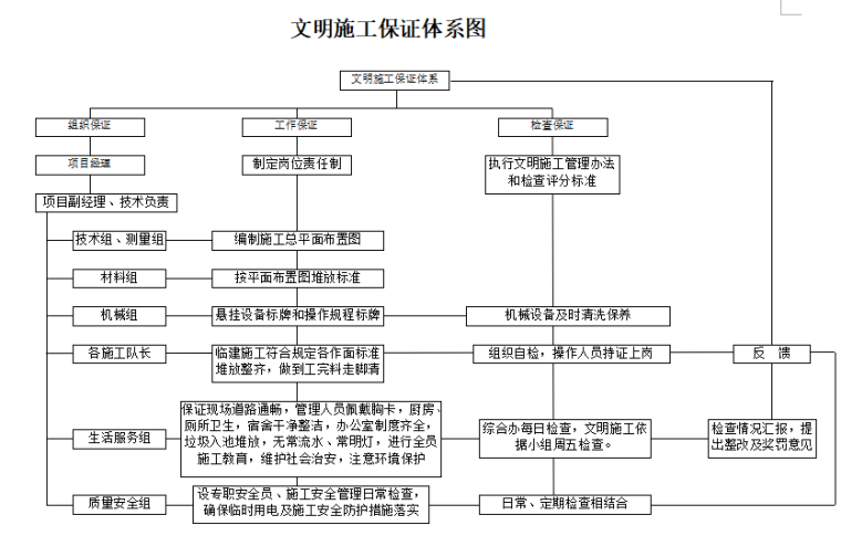 国际广场深基坑支护工程施工组织设计（共70页）_4