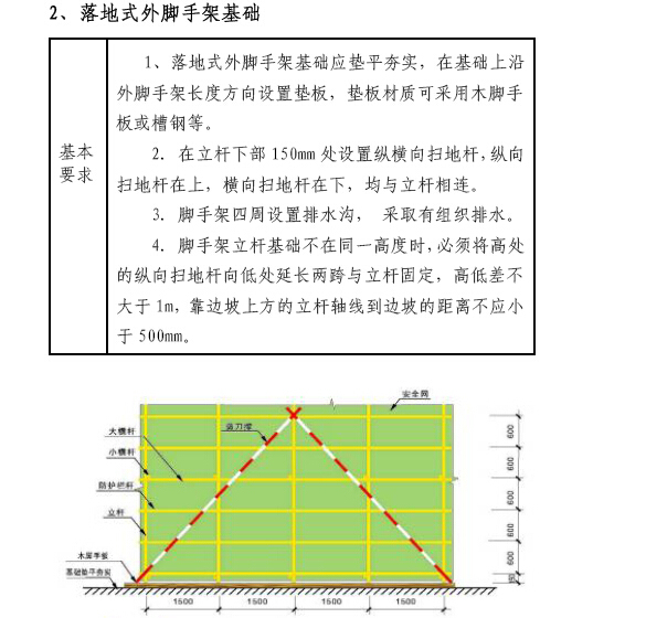 陕西省观摩工地资料下载-房建工程标准化工地建设方案（图文并茂）