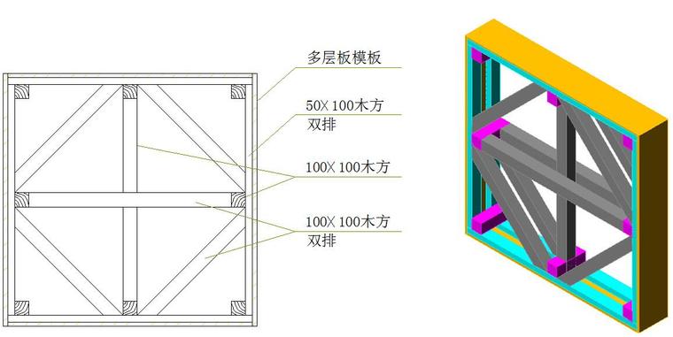 综合办公业务楼工程模板工程施工方案（100页，双面覆膜多层板）-小洞口模板支撑