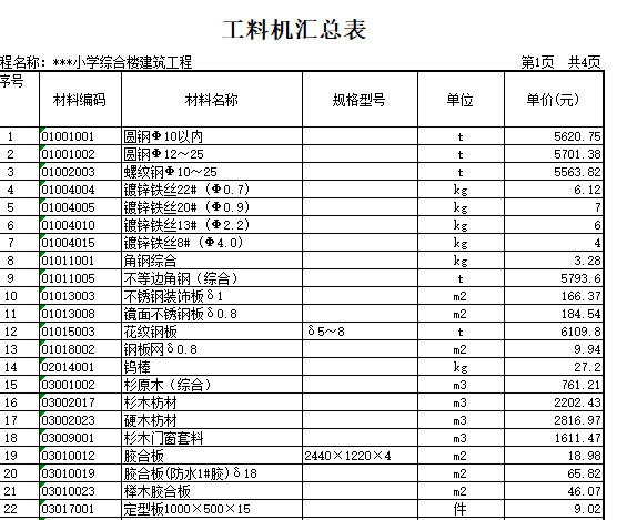 小学综合楼土建及安装工程清单报价书（全套CAD图纸）-工料机汇总表