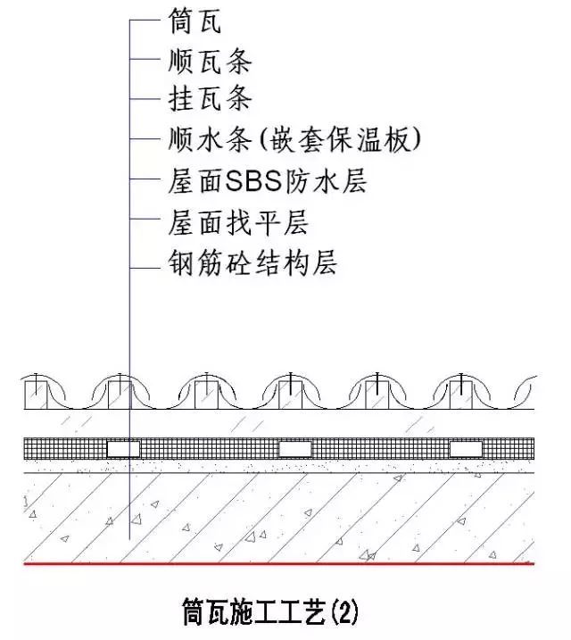 施工节点”怎么做（干货）_31