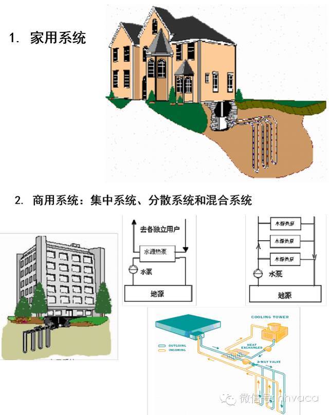 地埋管地源热泵空调系统_8