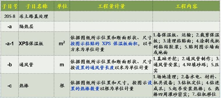 20年公路造价师揭秘18版公路施工招标文件_25