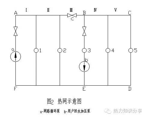 热水供热系统几种常见的水力工况分析_3