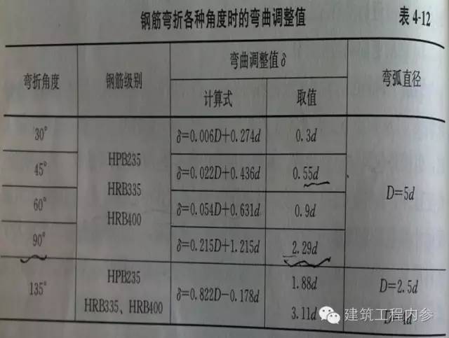 钢筋下料计算 （干货）_6