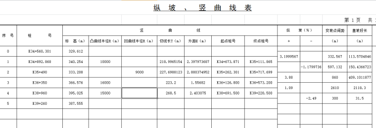 毕业设计(高速公路）-纵坡、竖曲线表