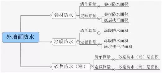 [图释]清单工程量与定额工程量的计算区别_50