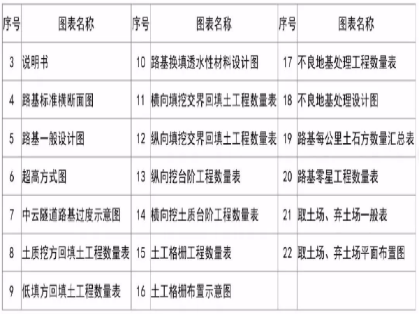 淤泥区路基处理措施资料下载-全方位解析公路工程路基造价，火爆朋友圈!