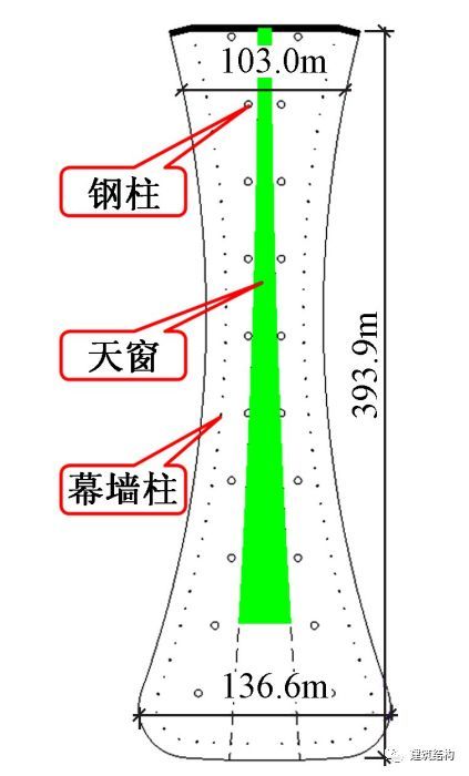 “新世界七大奇迹”之首—北京新机场，史上最强总结！_66