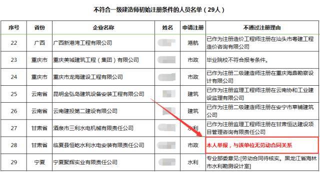 证书被原单位强迫“挂证”，住建厅这样处理……_1