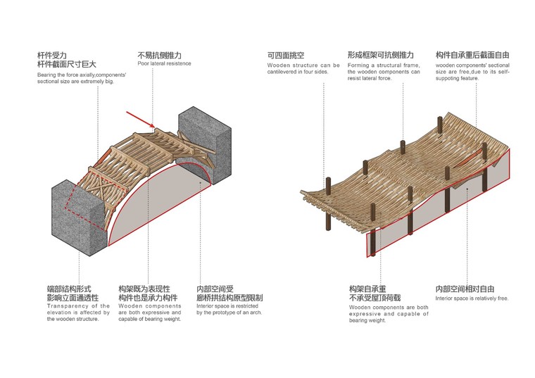 廊桥遗梦——徐州万科未来城示范区规划与建筑单体设计 / 久舍营-1513346095625172.jpg