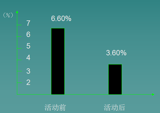 隧道二衬施工质量控制QC成果_2