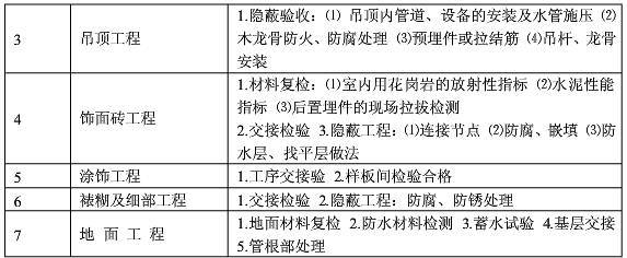 恒大、万科这样做精装修成本管控，难怪房子好看又省钱！_9