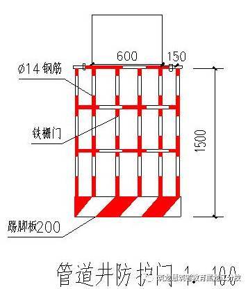 [施工]安全防护标准化高清图，安全文明施工必备_5