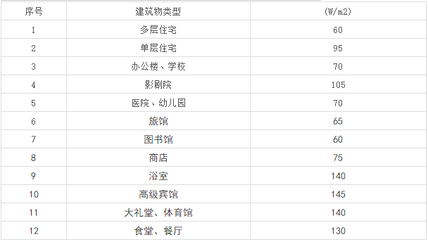 暖通空调全系统知识大串烧(运行原理、方案设计、制冷采暖和图片_16