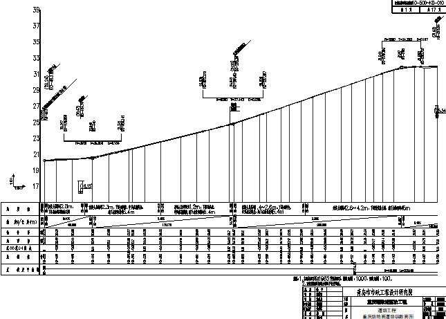 道路工程整治改造施工方案（共570页）-道路纵断面图