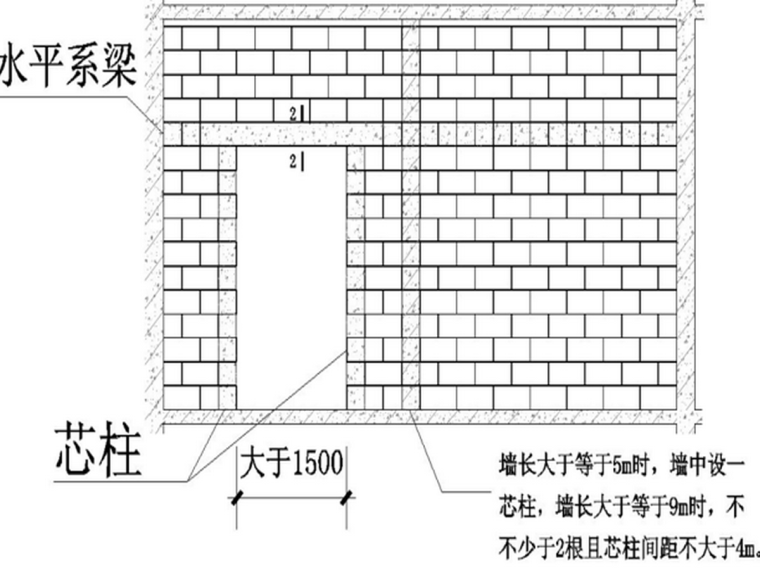 二次结构墙体构造做法详资料下载-二次结构砌筑课件