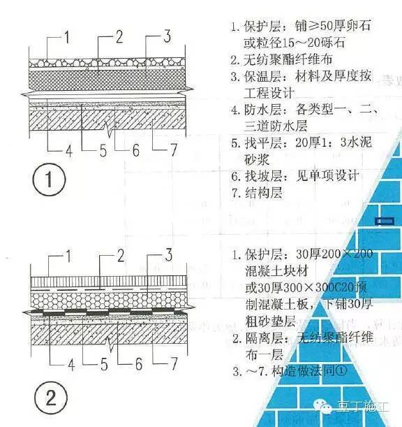 正置式屋面和倒置式屋面怎么区分？_4