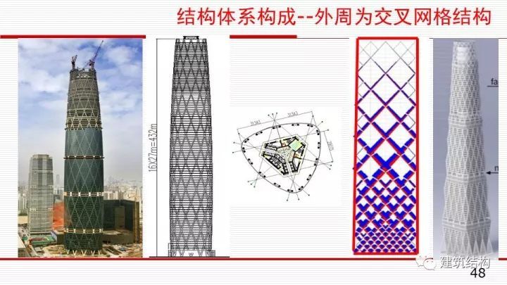 华东院总工周建龙：构建结构高效、建筑优雅的超高层建筑_48