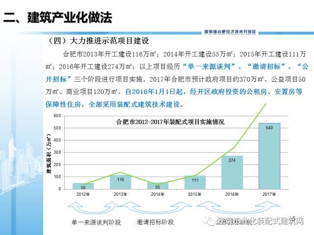 李正茂：合肥市经开区推进装配式建筑产业园区建设经验介绍_17