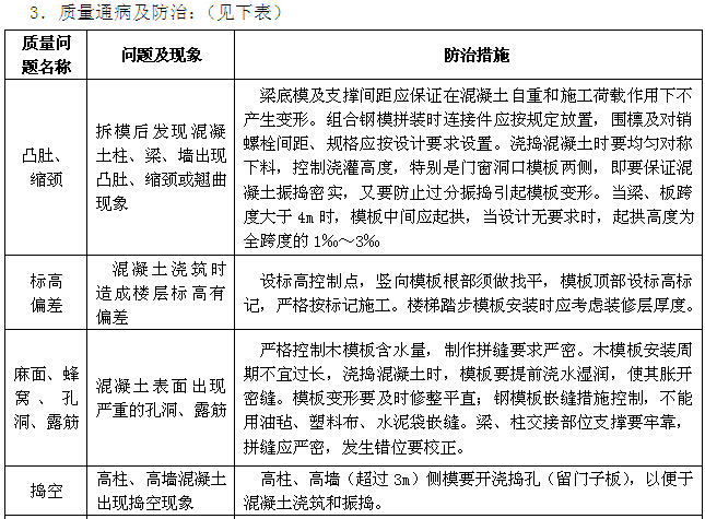 住宅楼项目土建施工监理方案（含流程图）-模板工程质量通病及防治